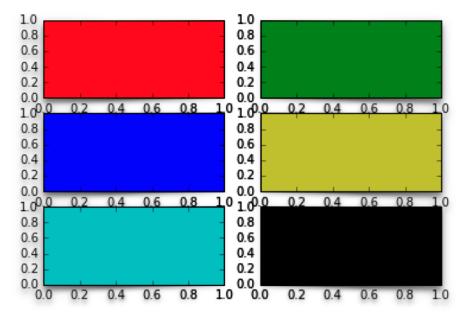 veusz matplotlib